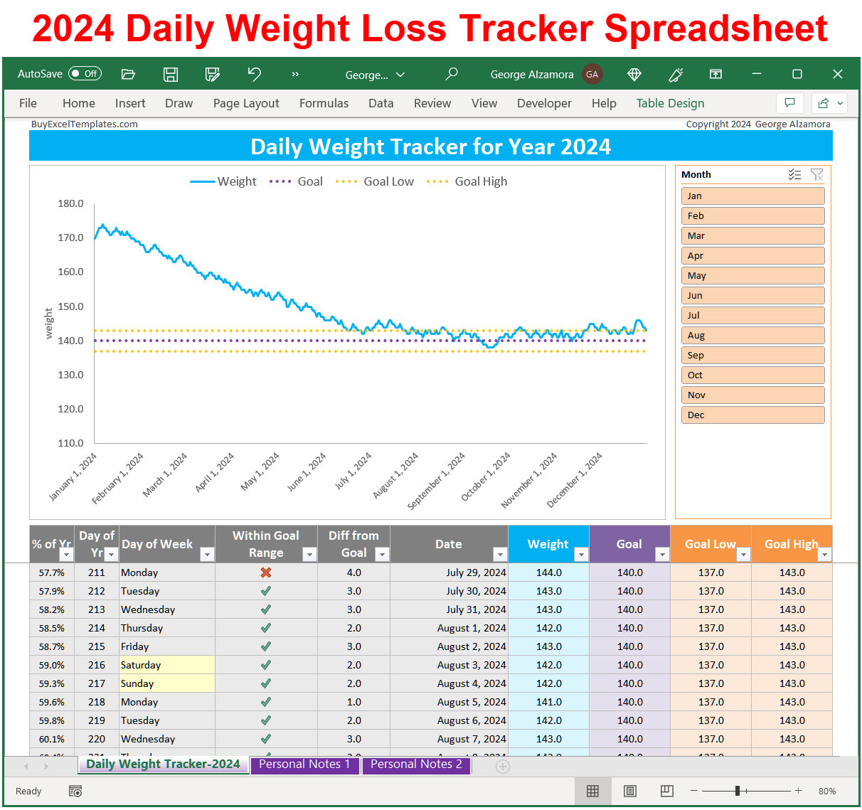 2024 Weight Loss Tracker Spreadsheet | Set Weight Loss or Gain Goals |  Excel Template
