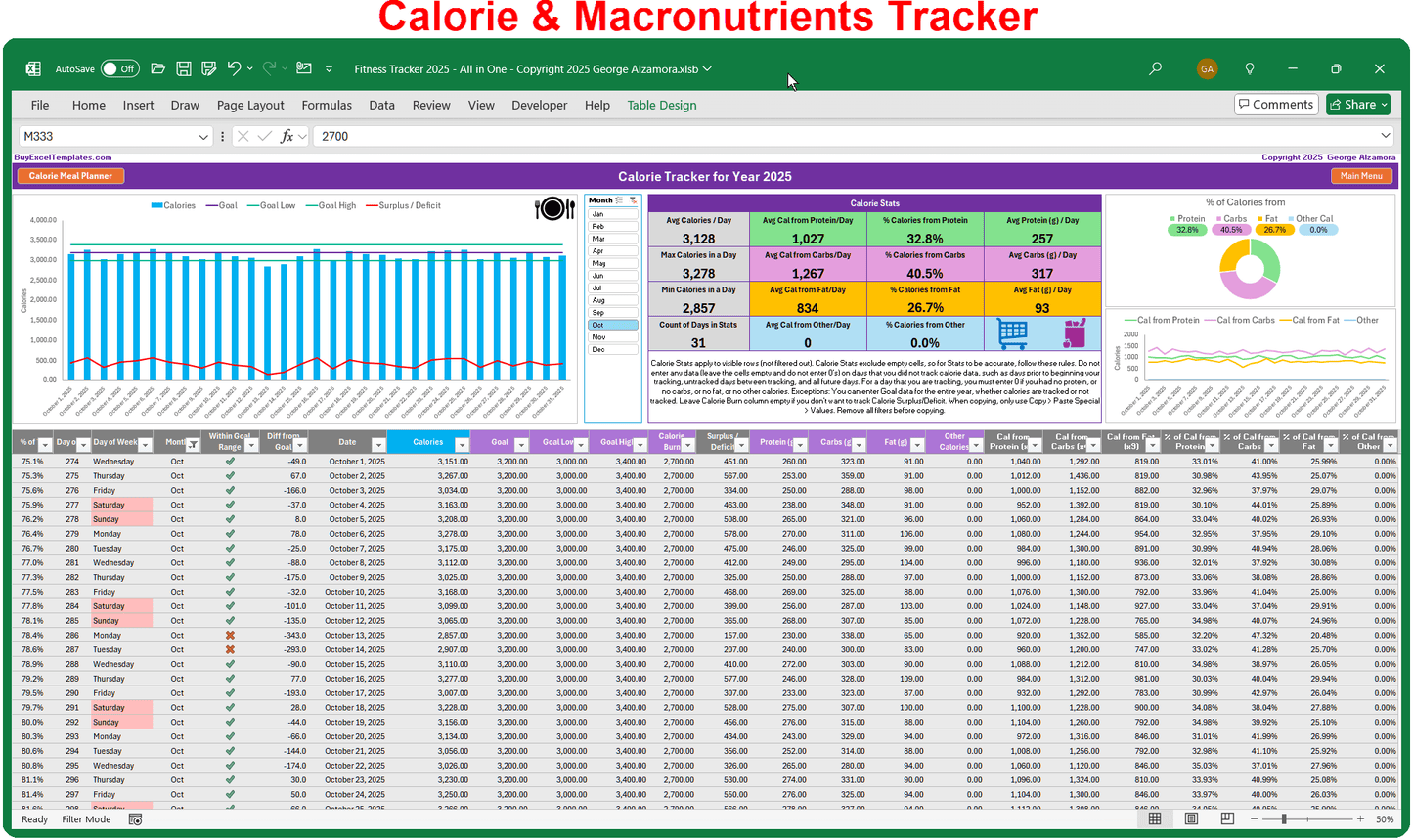 Calories Macronutrients Tracker Counter