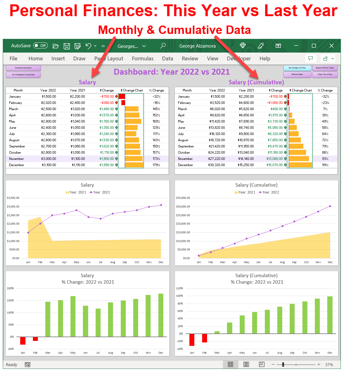 Checkbook Software Dashboard: This Year vs Last Year