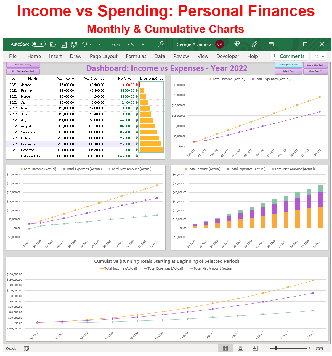 Checkbook Software: Income vs Expense Data Visualization 