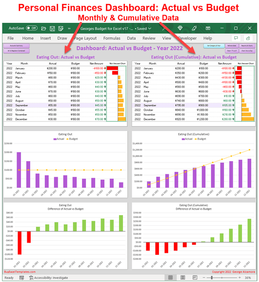 Cumulative Actual vs Budget Excel Templates