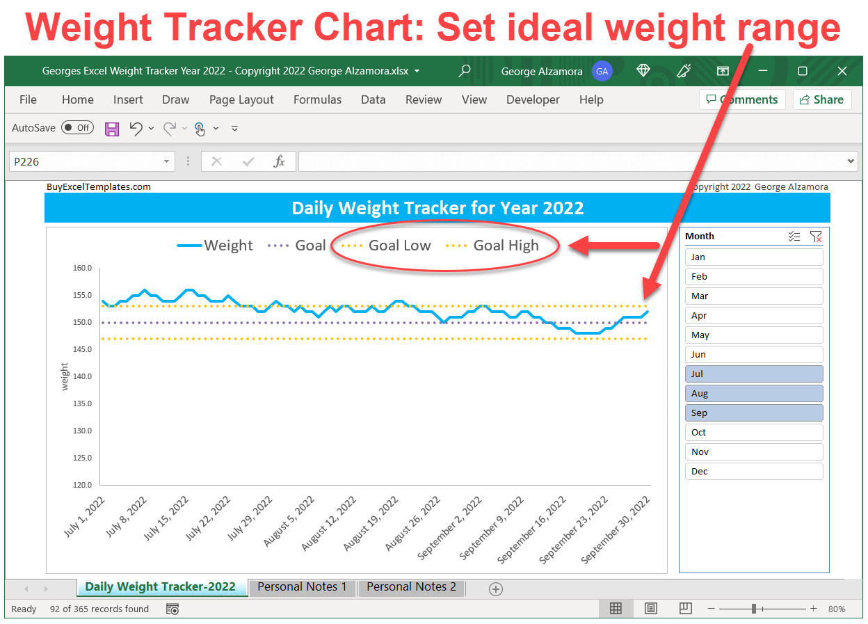 Excel weight loss tracker chart 2022