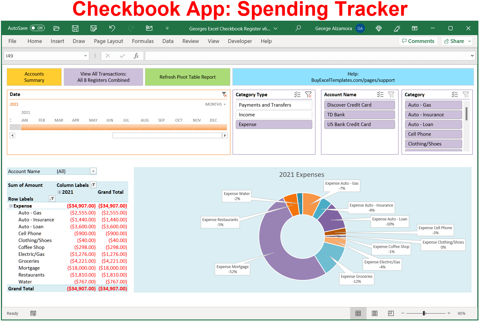 Best Checkbook App Spending Charts