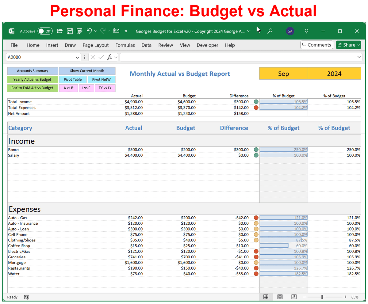 Way Over Budget Best Budget Spreadsheet Template to Improve Your Wealth ...