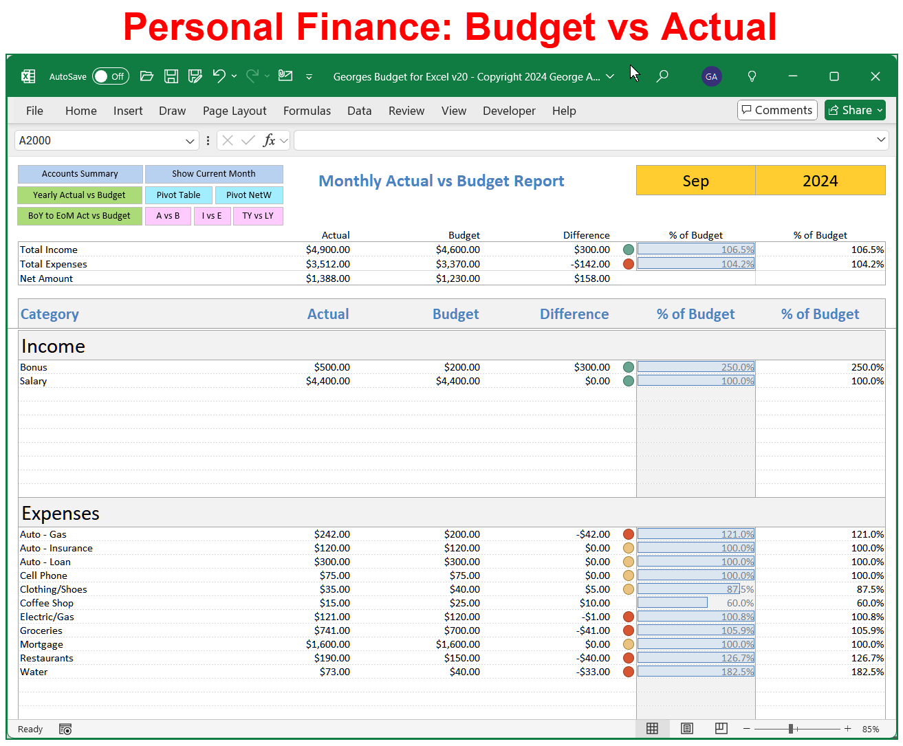 Budget vs Actual Worksheet with Over Budget Indicator Lights