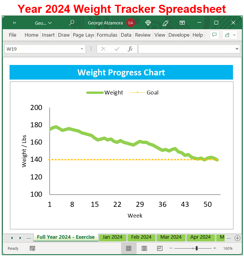 Chart Weight Loss Excel Template Year 2024