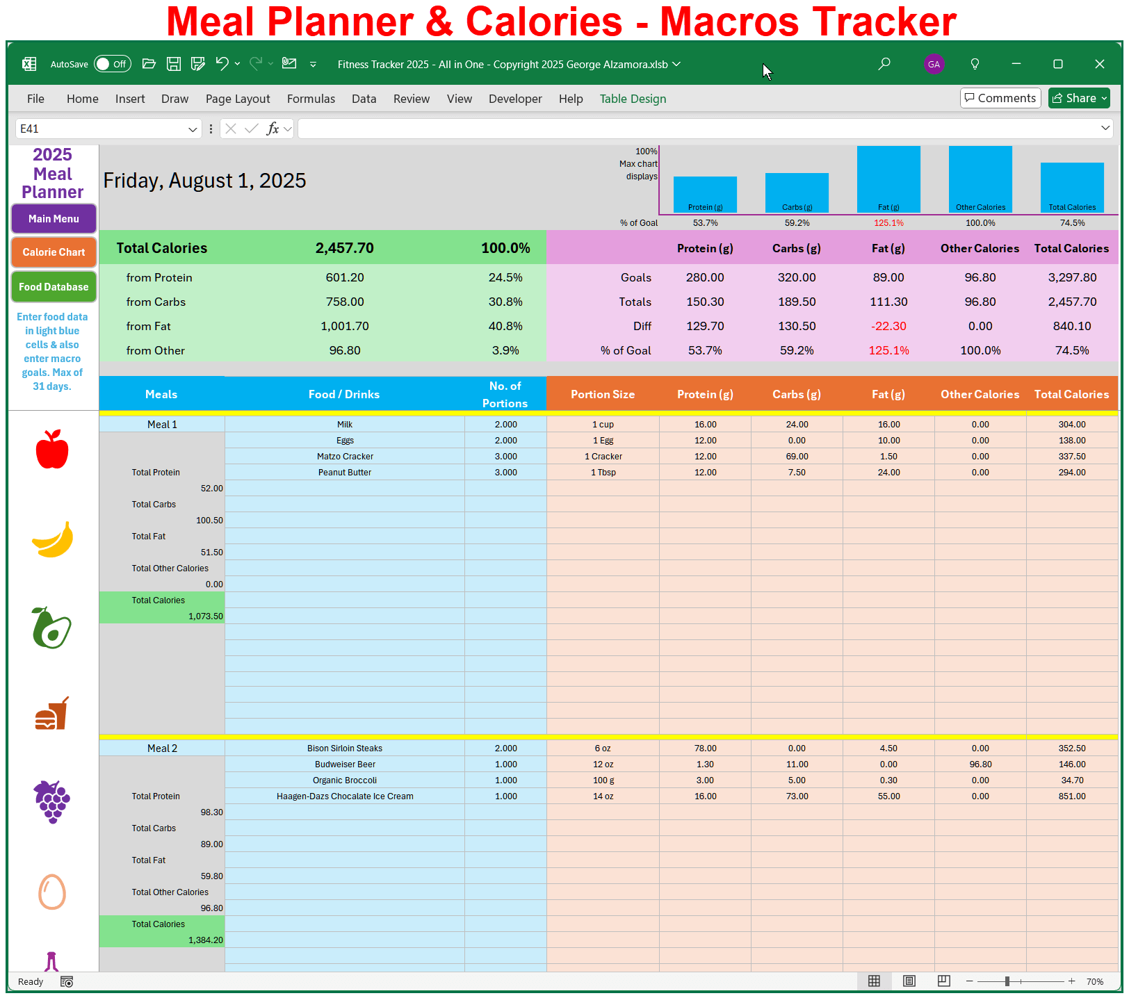 Complete Wellness Bundle: Food Panner Calories Macro Counter App