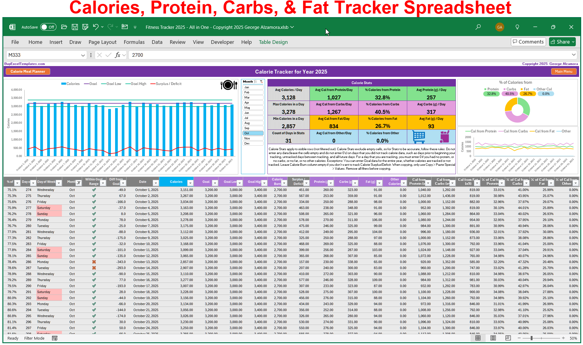 Complete Wellness Bundle: Protein Carbs Fat Calories Tracker App