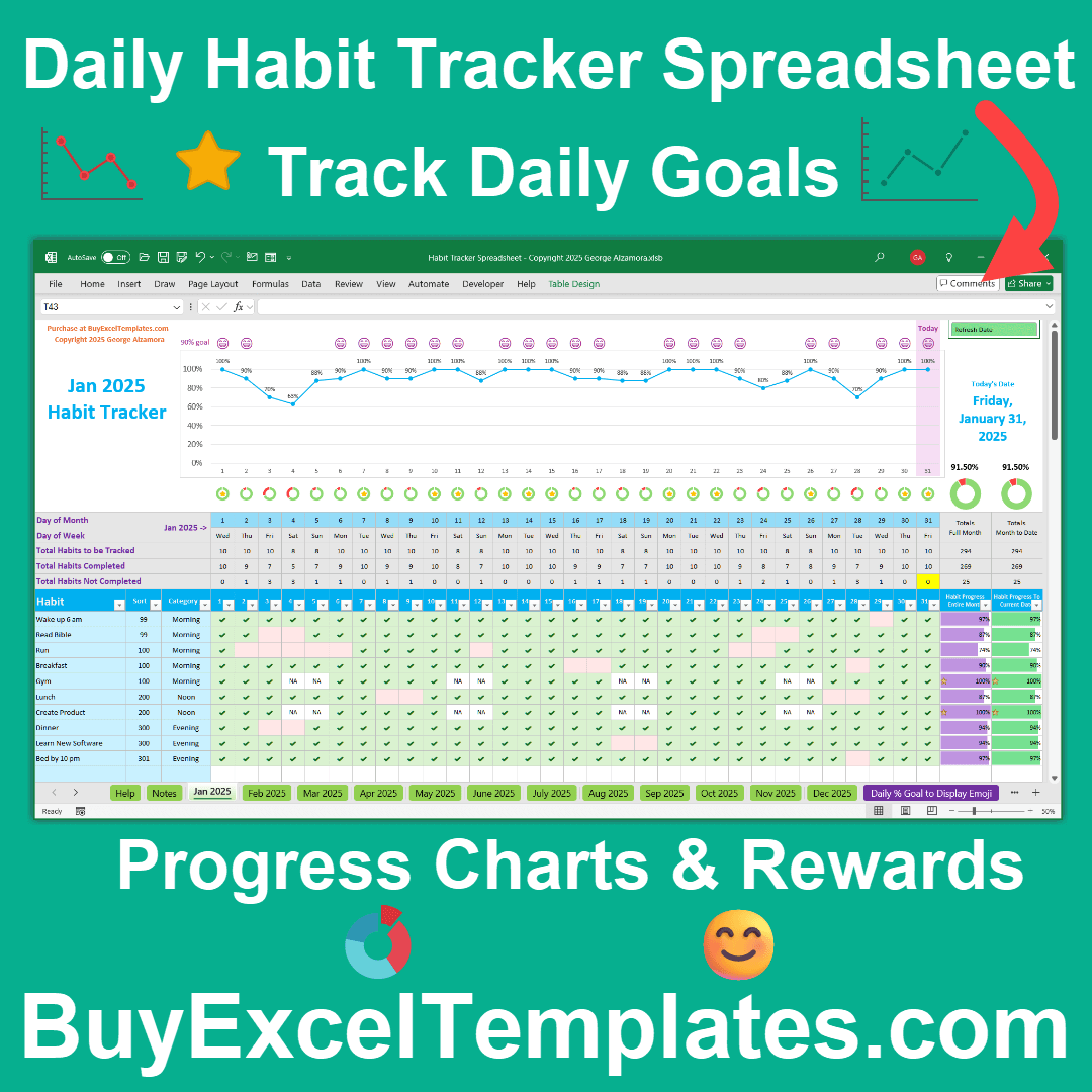 Daily Habit Tracker Spreadsheet, Track Daily Goals, Habit Progress Charts with Visual Rewards, Transform Your Daily Routine & Productivity