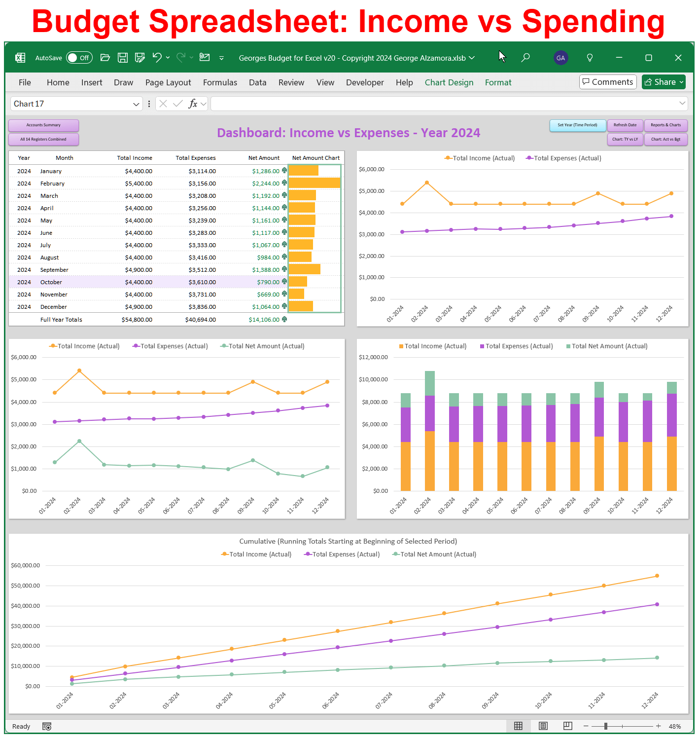 Personal Finance Software Dynamic Dashboards with Cumulative Data
