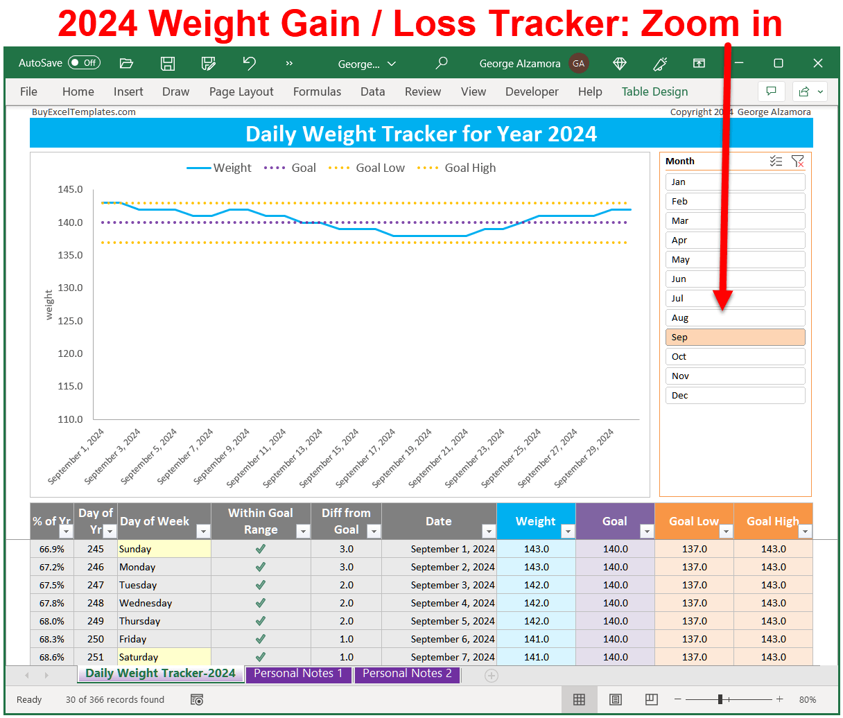 Weight Loss Gain Tracker App For 2024