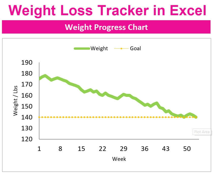2022 weight loss progress chart Excel spreadsheet