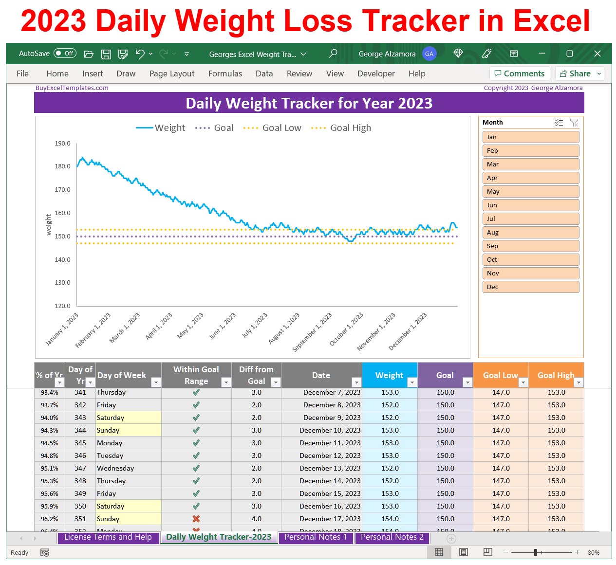 2023 Daily Weight Loss Tracker Spreadsheet
