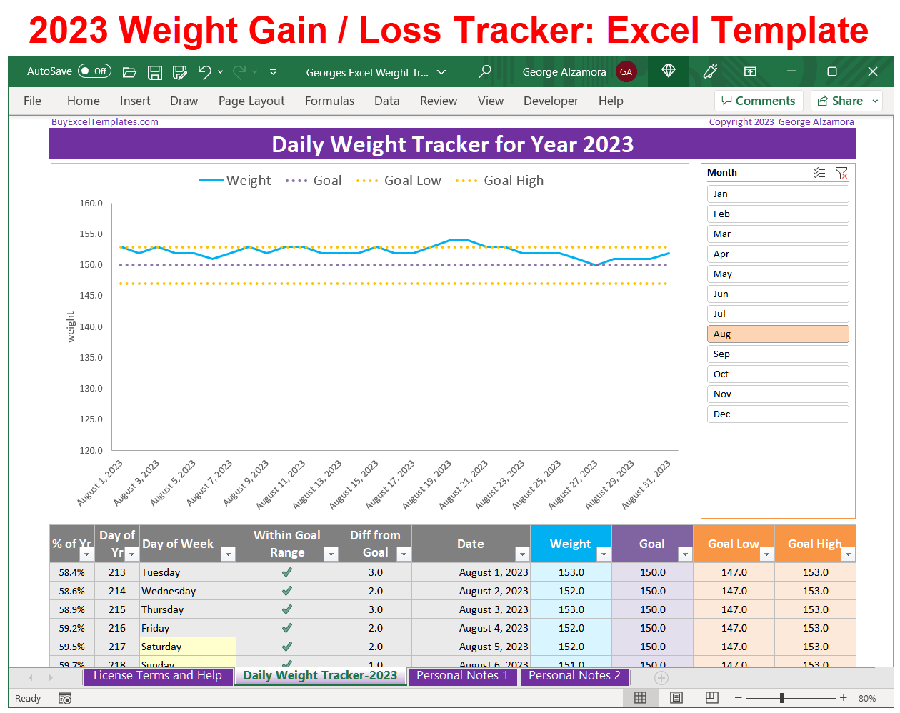 2023 Weight Gain Tracker Excel Template