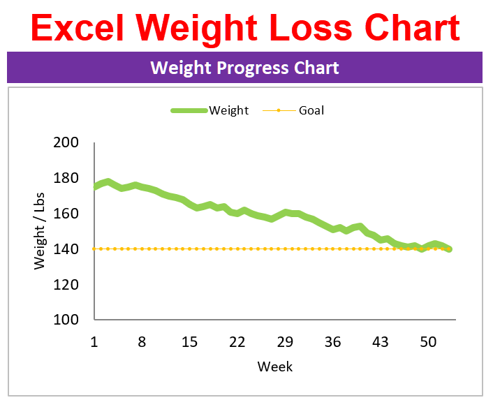 2023 Weight Loss Chart Spreadsheet