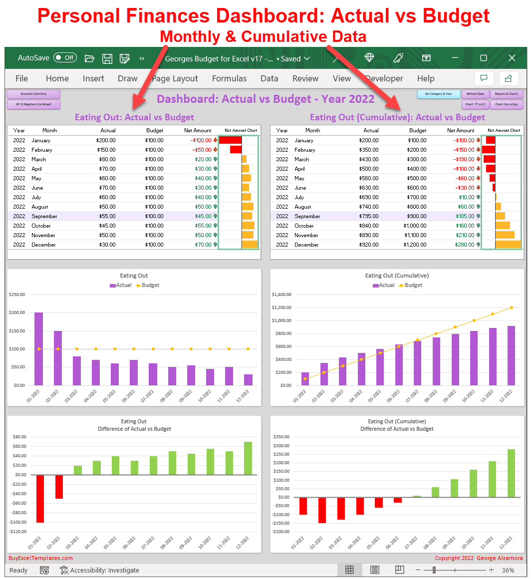 Cumulative Actual vs Budget Excel Templates