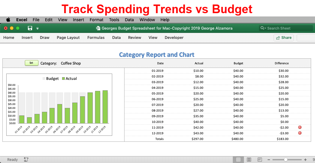 Budget Template for Mac: Excel Spreadsheet
