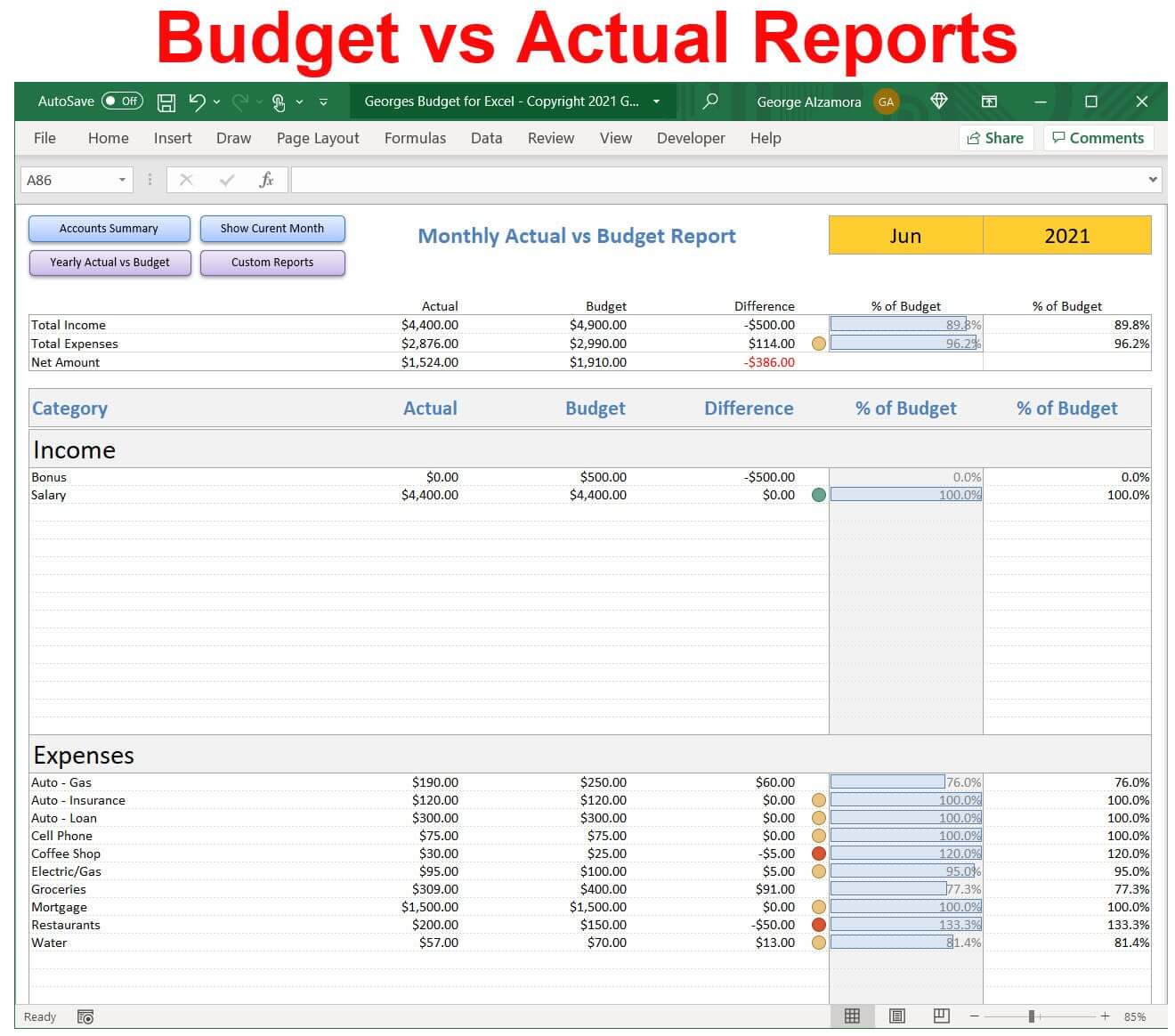 Budget vs Actual Expense Reports Spreadsheet