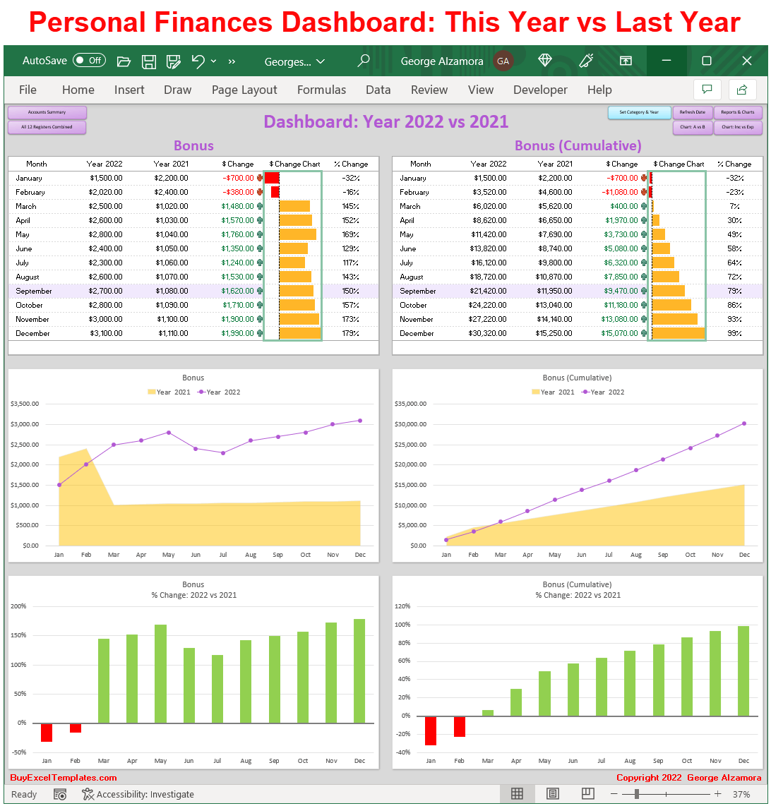 Excel charts: This Year vs Last Year - YoY: Personal Finance Software