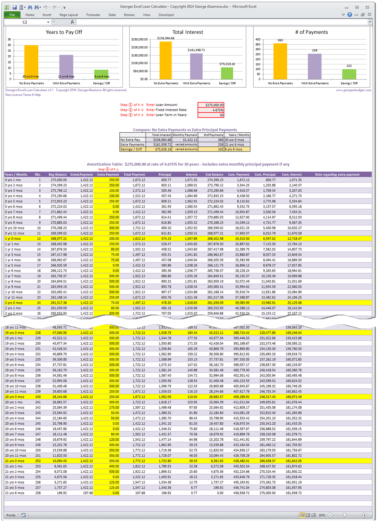 Detailed mortgage amortization schedule showing payment, principal, interest, balance, and cumulative totals