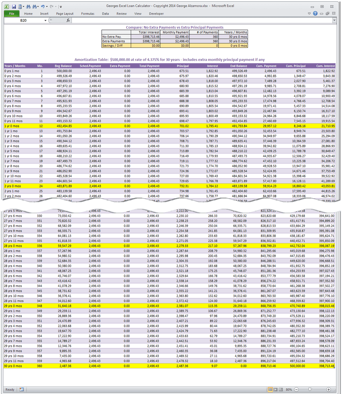 Mortgage amortization table listing opening balance, repayment, interest, principal, and closing balance