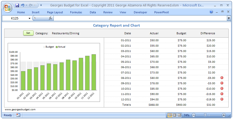 Monthly Actual vs Budget Expenses Spreadsheet