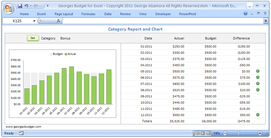 Monthly Actual vs Budget Income Tracking