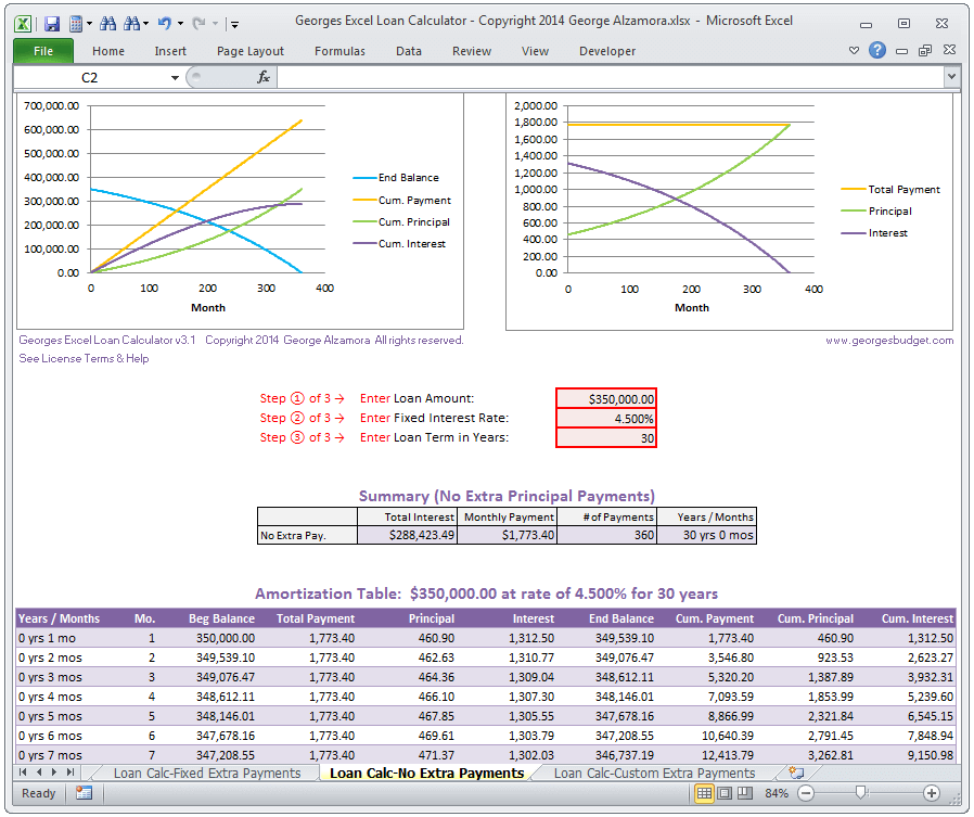 Mortgage spreadsheet showing payment curves, cumulative principal, cumulative interest, and remaining balance