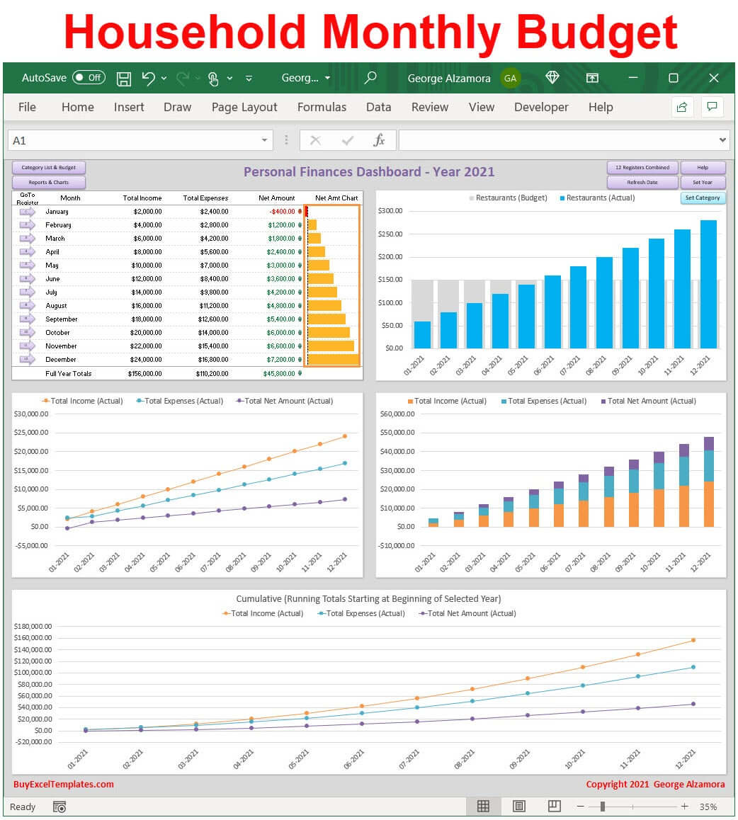 Simple household monthly budget dashboard