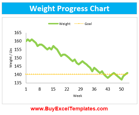 Weight Loss Tracker App Excel Template