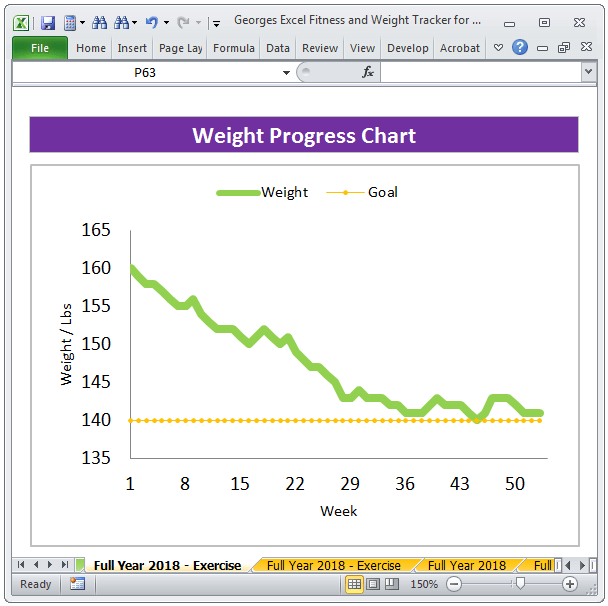 Weight loss tracker chart Excel spreadsheet year 2018