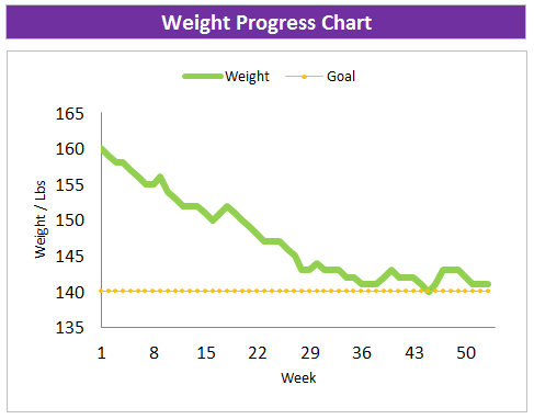 2019 weight progress chart full year Excel spreadsheet